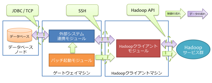 ../_images/deployment-with-windgate-figure3.png